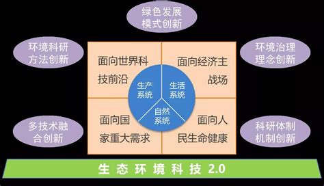 五大面向|从“三个面向”到“四个面向”——新时代推动中国科技事业发展的最。